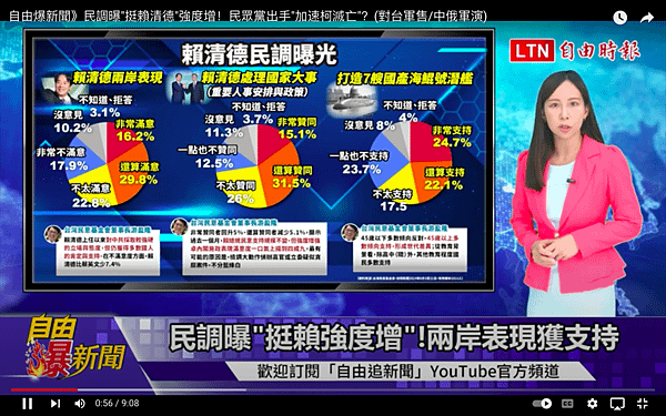 墨台論壇 - 賴清德總統成功的外交出擊！