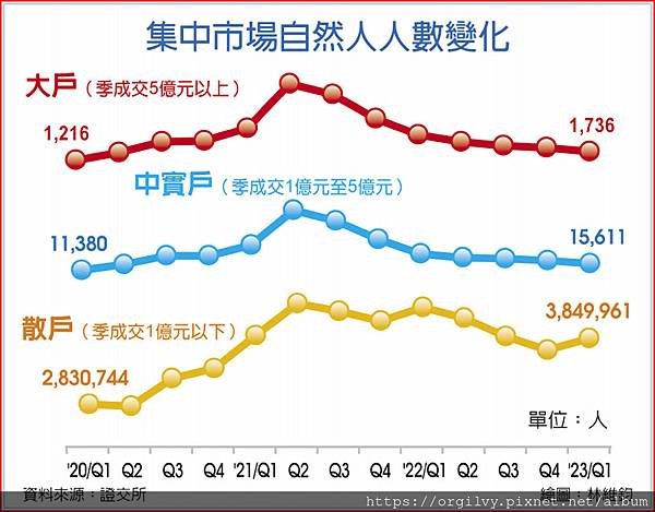 [ 高徒聊管理 ] 怎樣投資ETF?也談存股或配息