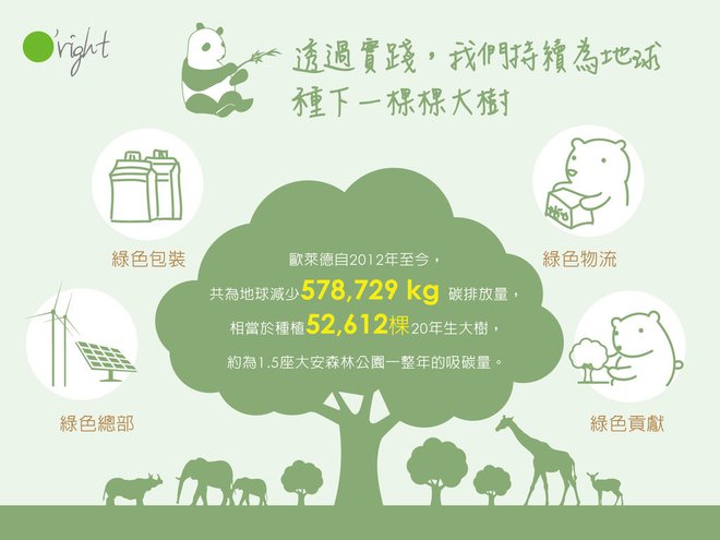 透過實踐，我們持續為地球種下一棵棵大樹