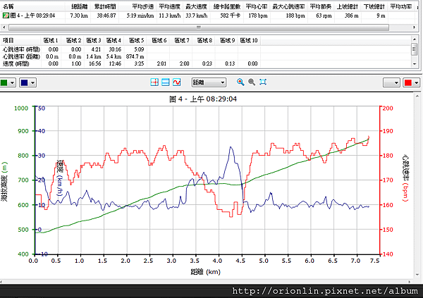 20110730_0829_天冷台21起點_制高點.png