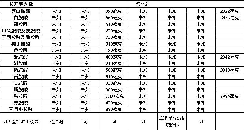 蛋白素比較3.jpg