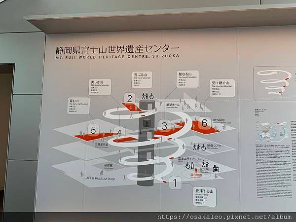 2019夏日本D4.1 富士山世界遺產中心 靜岡縣