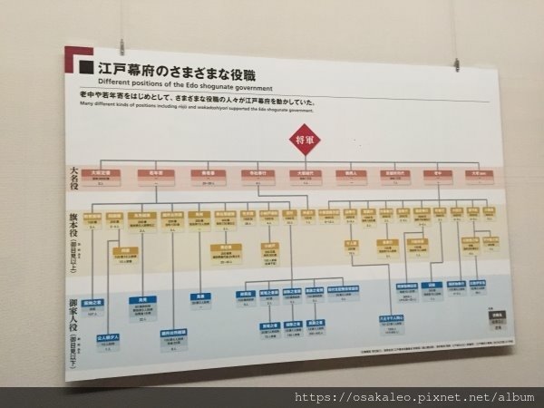 15日本D2.1 江戶東京博物館