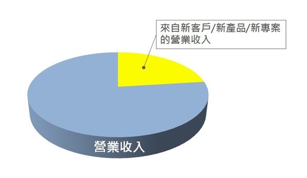 營業收入組合.jpg