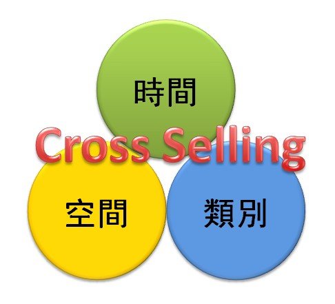 Cross Selling