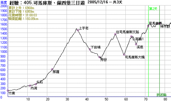 司馬庫斯-1.gif