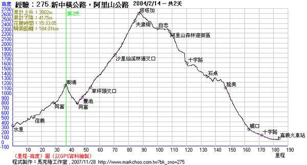 阿里山公路-全.gif