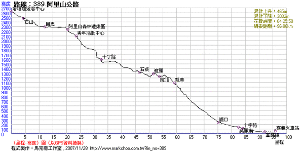 阿里山公路.gif