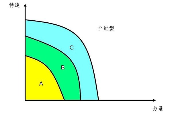 全能型.JPG