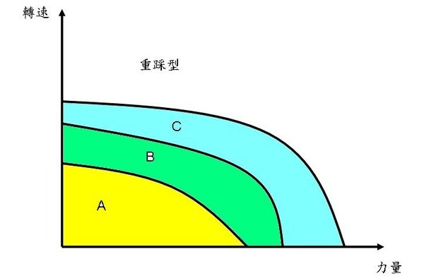 重踩型.JPG