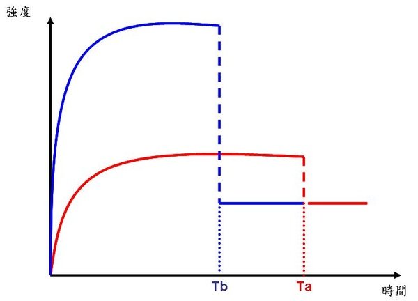 爬坡2.JPG