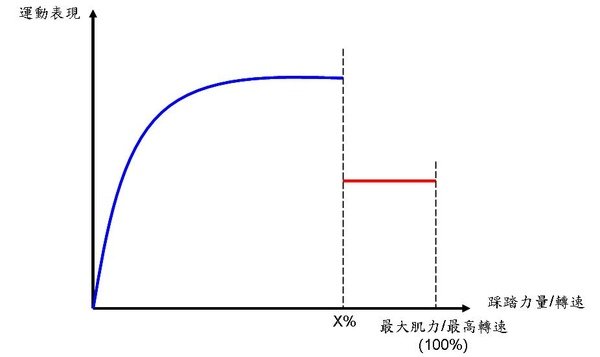 適當的轉速.JPG