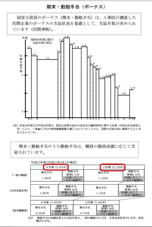 內閣官房平成27年勤勉期未工作手当.jpg