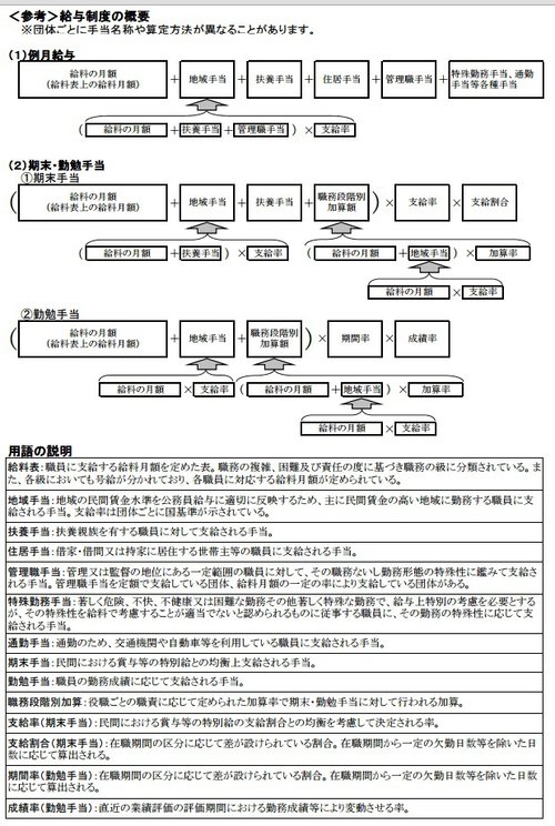 日本公務員給予內容.jpg