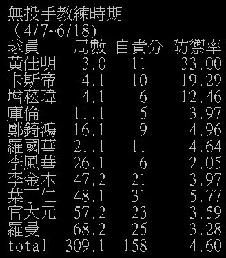 無投手教練時期.bmp
