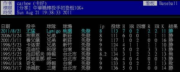 中華職棒投手初登板10K+.bmp