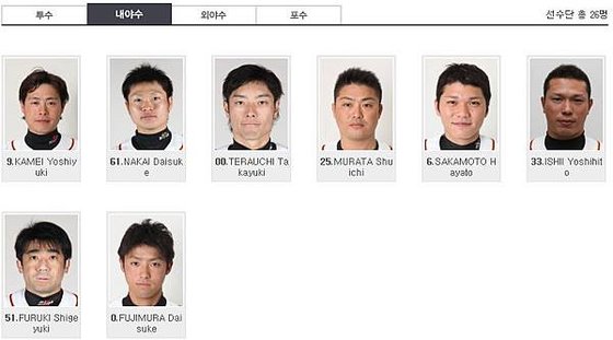 2012亞洲職棒大賽讀賣巨人內野手