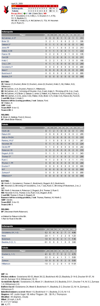 Minor League Baseball  Scoreboard  Scoreboard4.png