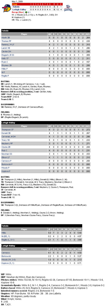 Minor League Baseball  Scoreboard  ScoreboardBS.png