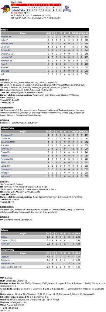 Minor League Baseball  Scoreboard  Scoreboard第二勝.png