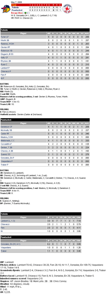 Minor League Baseball  Scoreboard  Scoreboard後援一局一三振.png