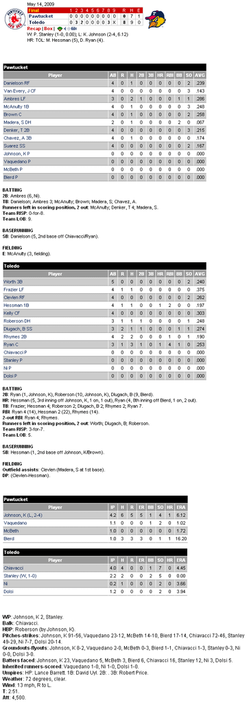 Minor League Baseball  Scoreboard  Scoreboard0.2局2k.png