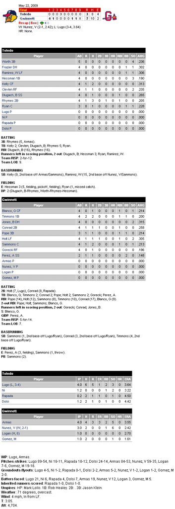 Minor League Baseball  Scoreboard  Scoreboard0522.png