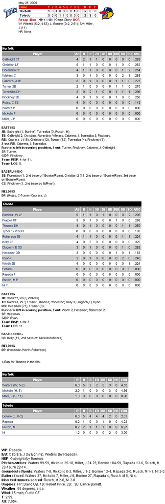 Minor League Baseball  Scoreboard  Scoreboard525.png