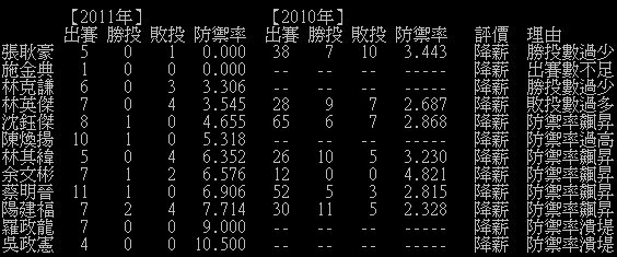 興農牛投手群的預想.bmp