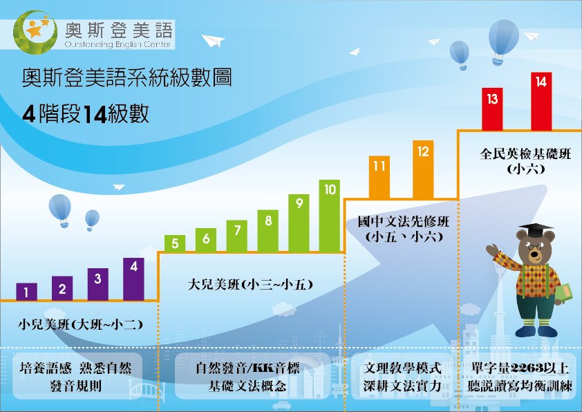 級數圖
