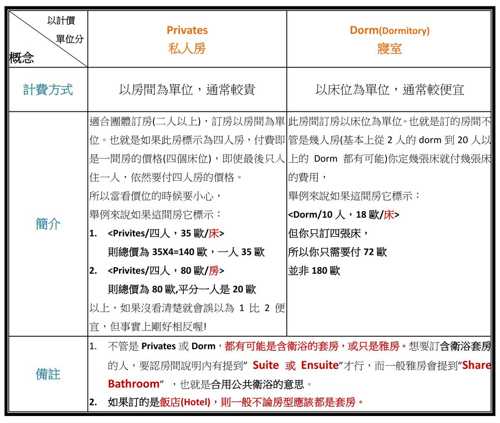 以房型計價