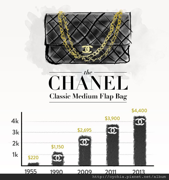 chanel_flapbag_illo4.jpg