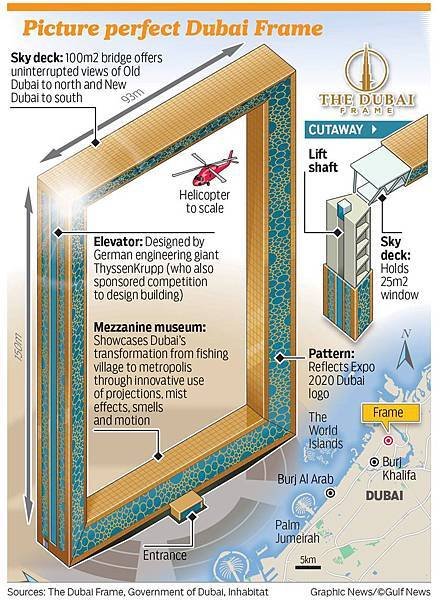 Dubai Frame(2