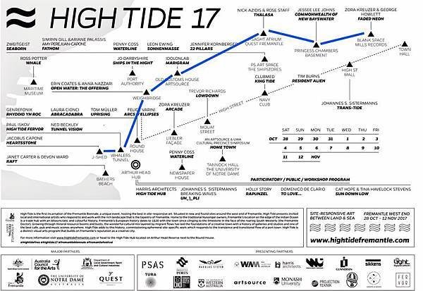 High tide frementle4