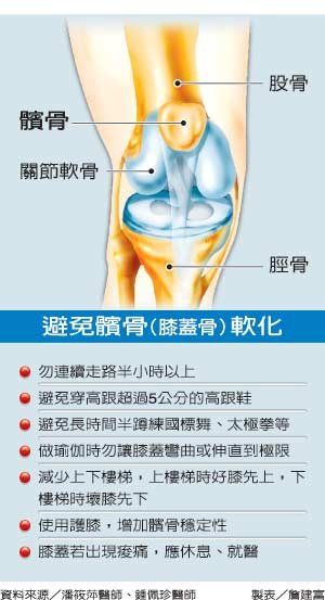 chondromalacia_patella