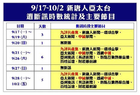 9.17~10.2 新唐人遭斷訊節目.jpg