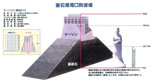 釜石港防波堤