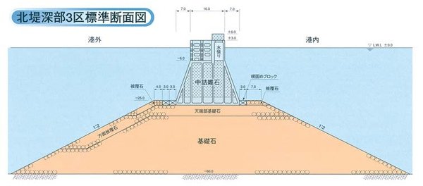 釜石港防波堤-主題結構(北)