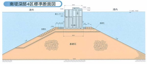 釜石港防波堤-主題結構(南)
