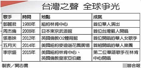 李宗盛登林肯中心2