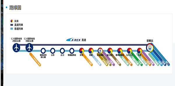 橫越韓、日海峽 Day 1 農曆年廿九 (PART ONE)