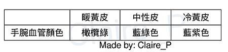 靜脈血管測試法