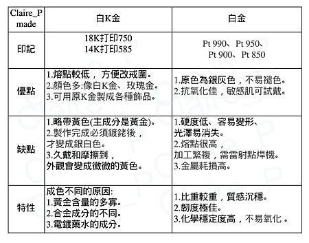 浮水印-白K金和白金.jpg