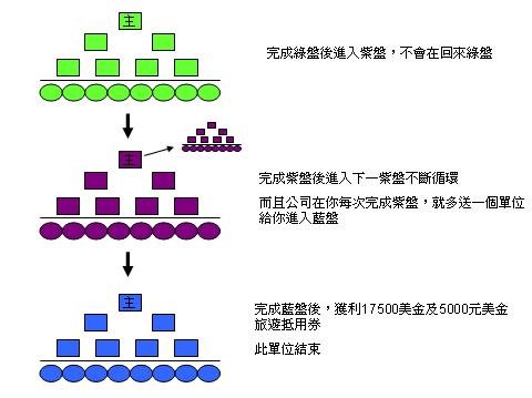 獎金90萬二2.jpg