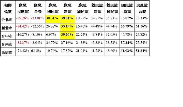 相關係數