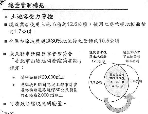 行義路溫泉就地合法-總量管制