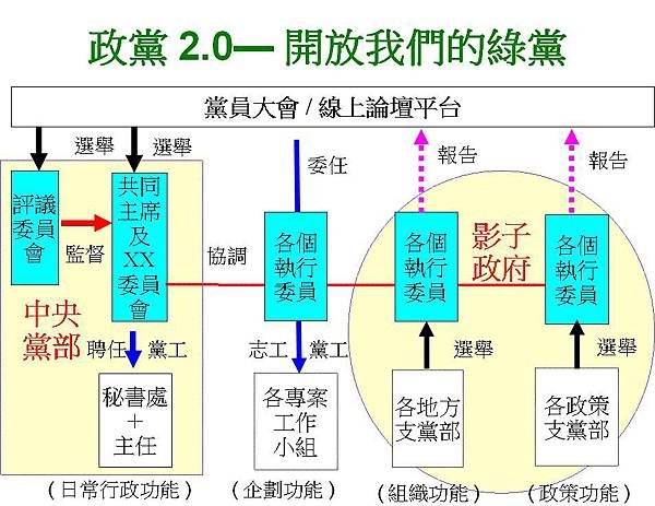 開放我們的綠黨