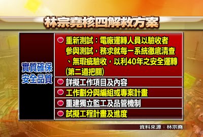 林宗堯核四安全把關建議