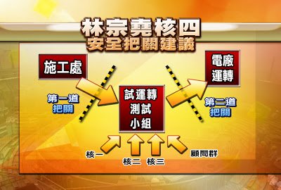 林宗堯核四安全把關建議