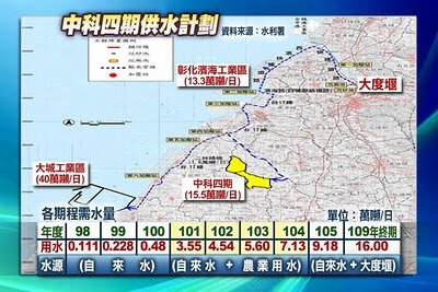 中科四期搶雲林、彰化農民的水